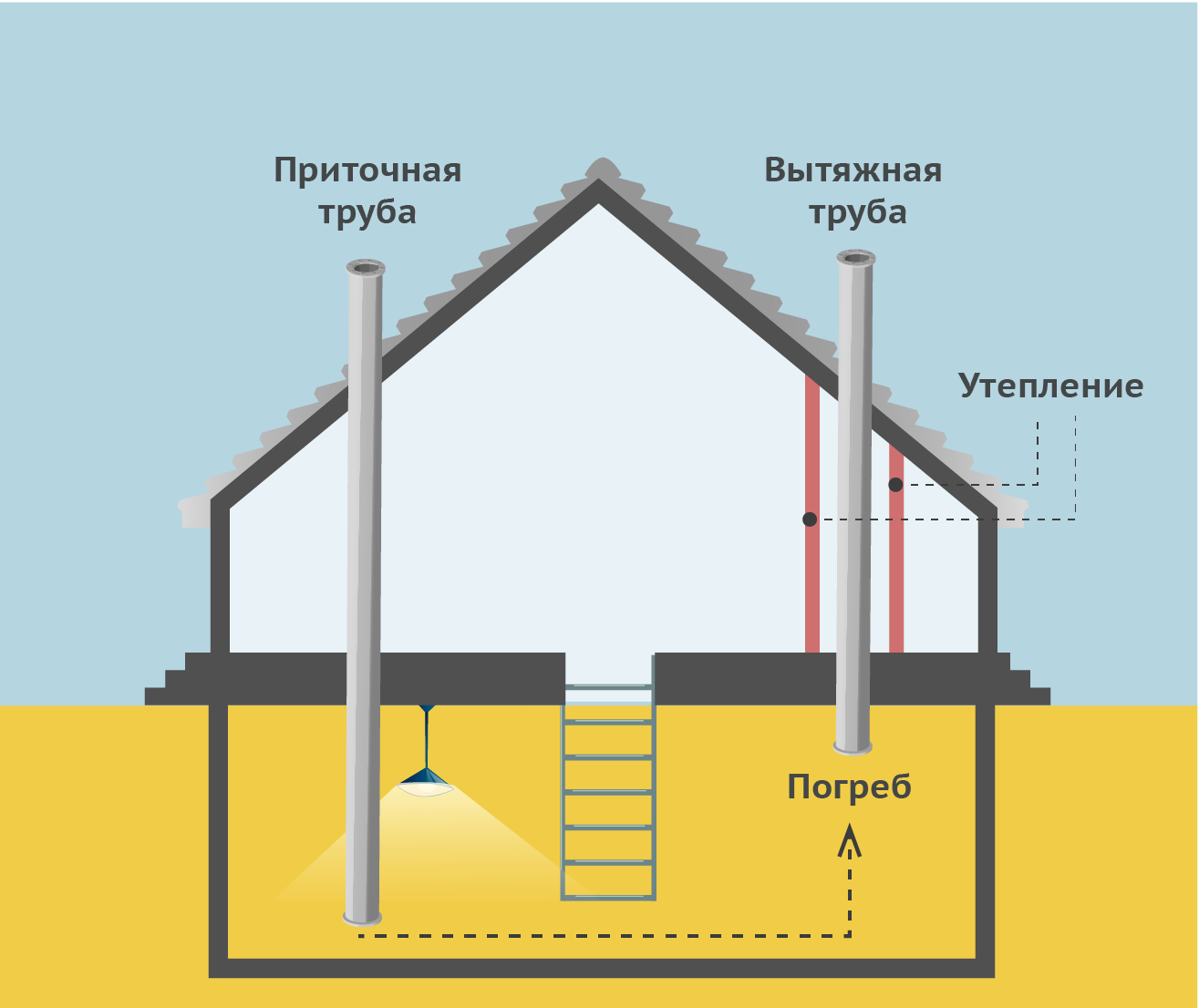 Как правильно высушить погреб от сырости?