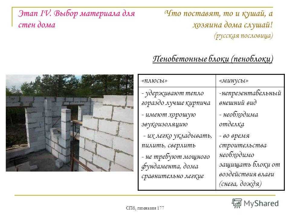 Варианты внутренней отделки газобетонного дома
