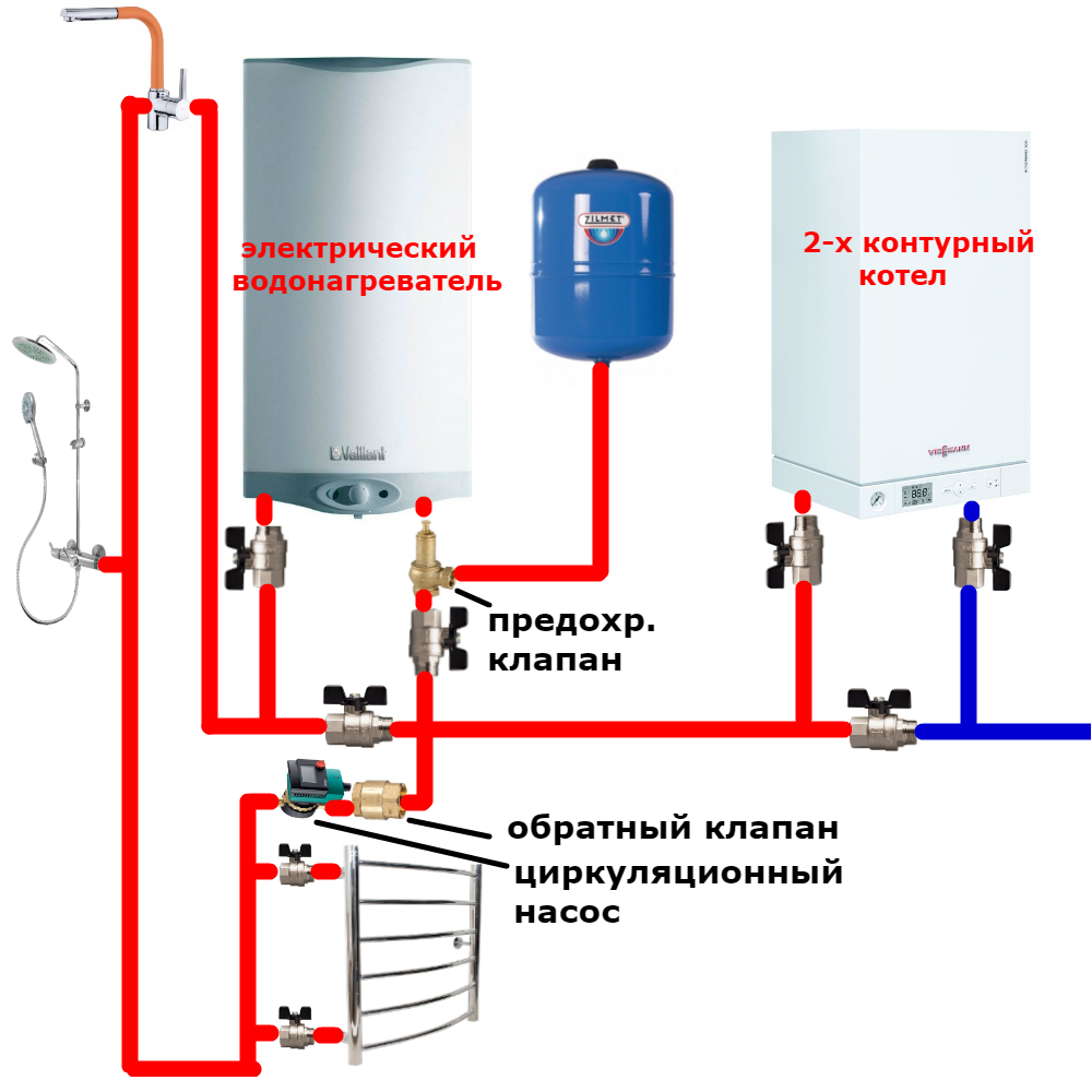 Характеристики газовых котлов для частного дома. на какие обращать внимание?