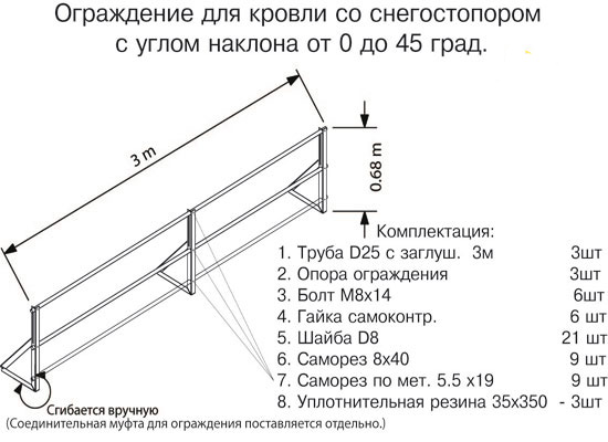 Ограждение кровли – высота, гост, устройства и монтаж - блог о ремонте