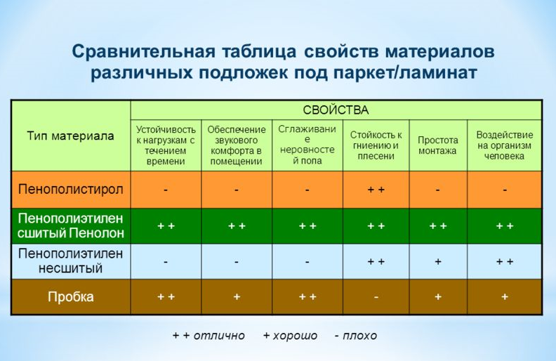 Особенности укладки ламината для теплых полов