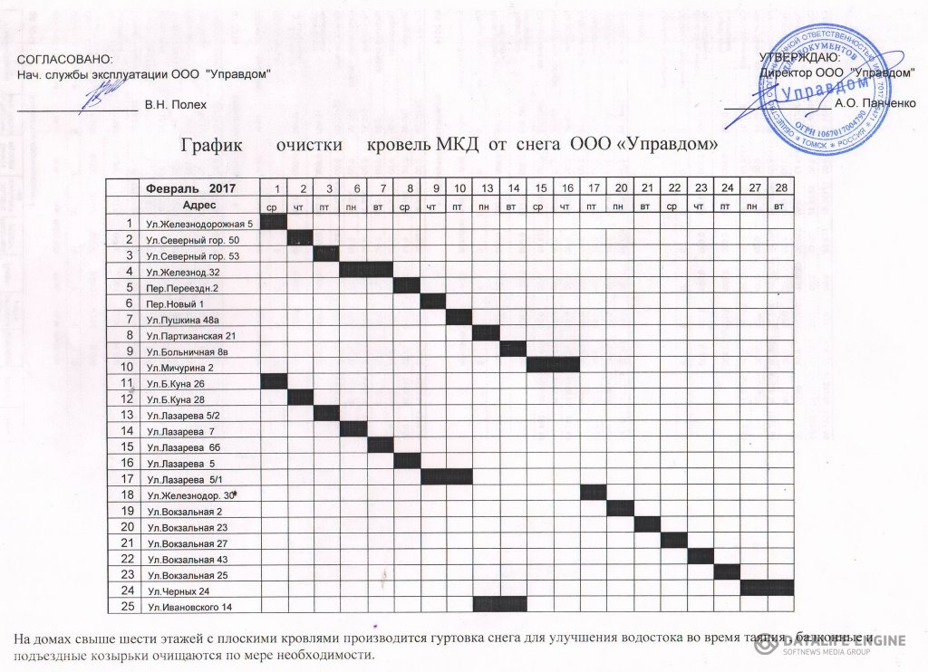 Очистка системы вентиляции от жира: подробная инструкция и образец заполнения журнала работ