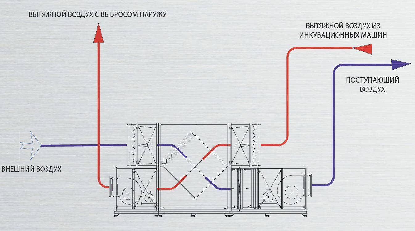 Приточно-вытяжная вентиляция. виды и предназначение