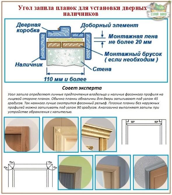 Как крепить наличники на двери: способы и нюансы