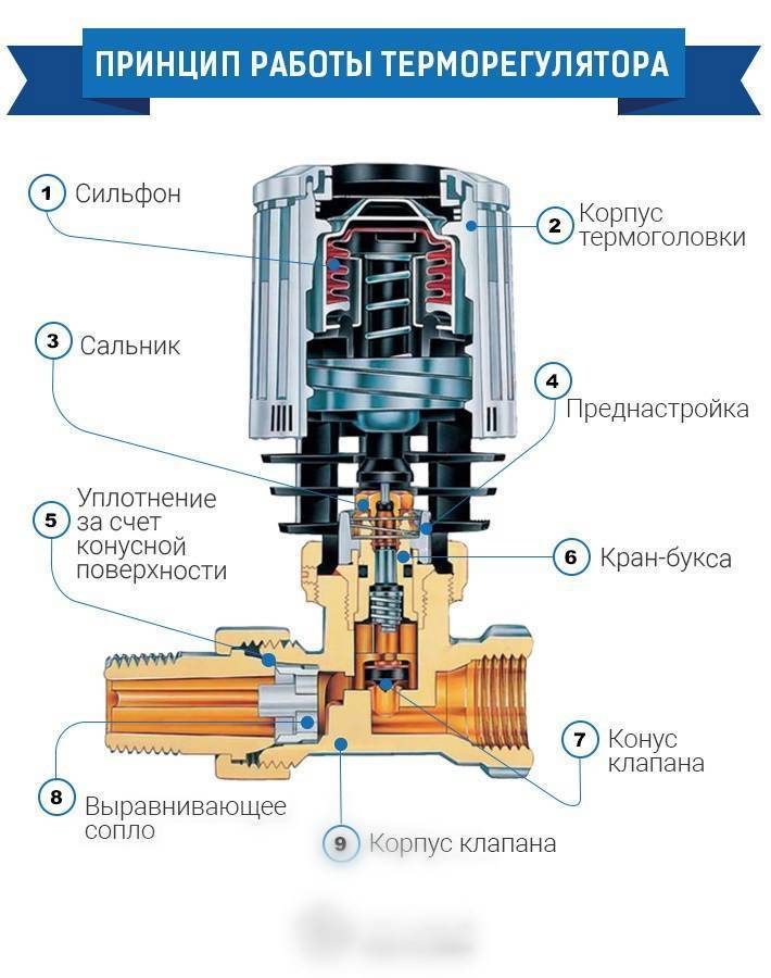Установка терморегулятора, крана, клапана, термоголовки на радиатор отопления
