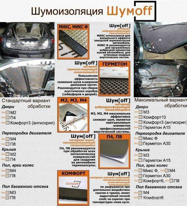 Шумоизоляция дверей автомобиля своими руками: материалы, процесс и другие особенности + видео