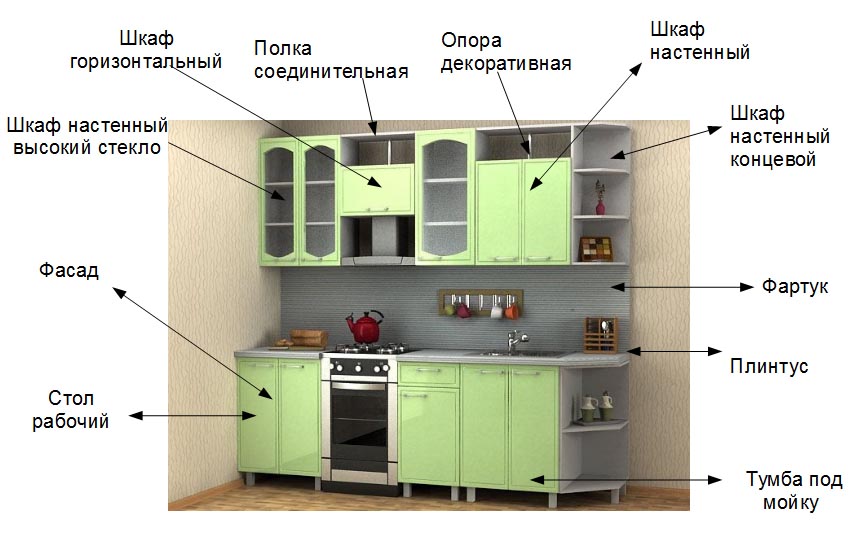 Модульные кухни эконом-класса: типы, материалы, обзор производителей | как выбрать мебель