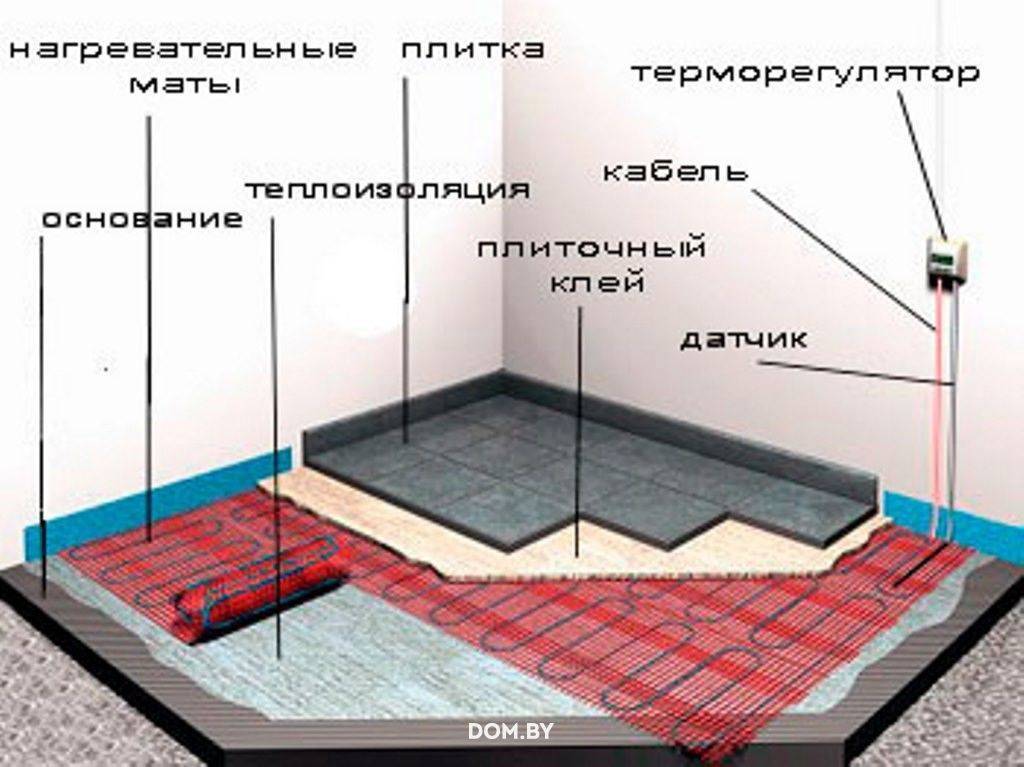 Электрический теплый пол под плитку своими руками: инструкция с фото