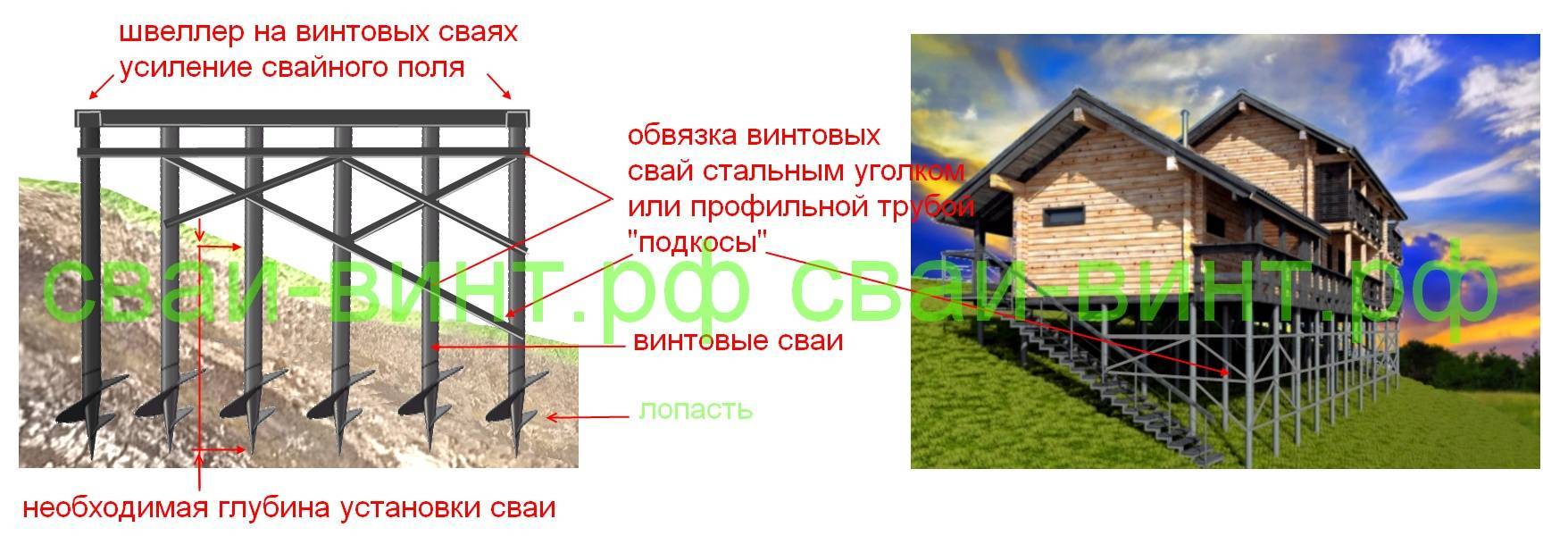 Обвязка свайного фундамента брусом: технология работ