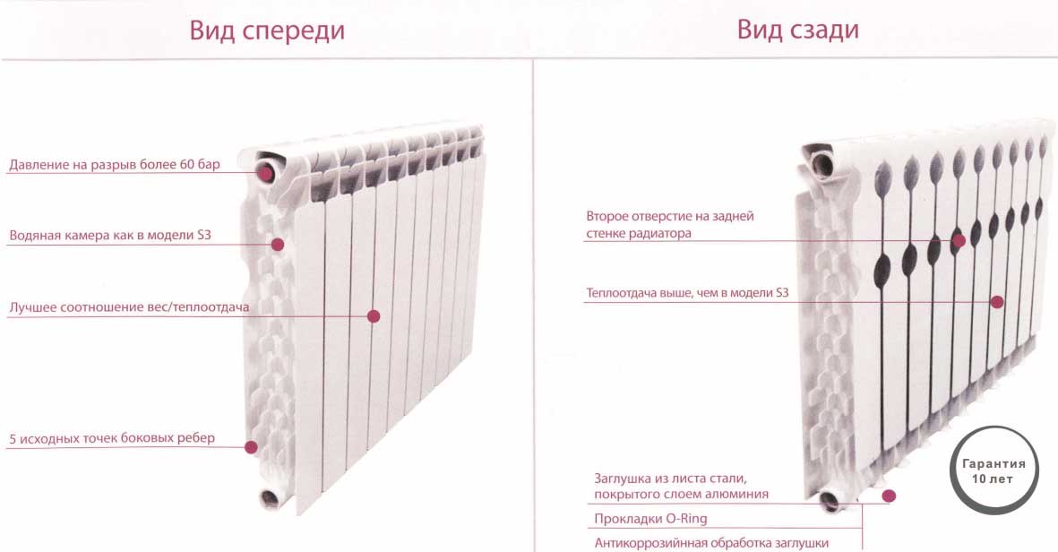 Биметаллические радиаторы: характеристика, преимущества и недостатки, устройство