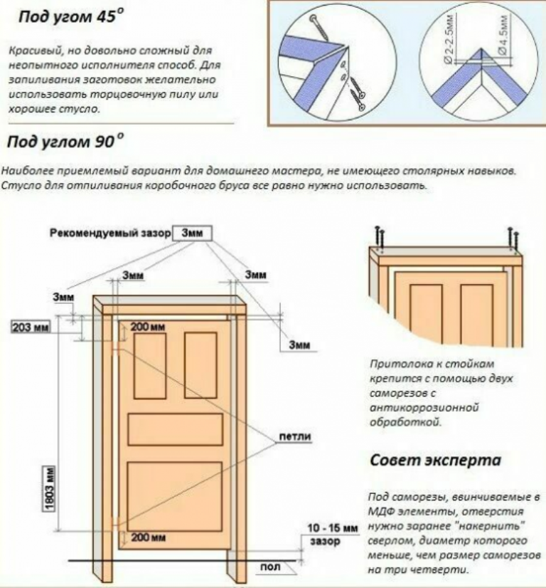 Установка межкомнатных дверей своими руками: простая пошаговая инструкция - vodatyt.ru