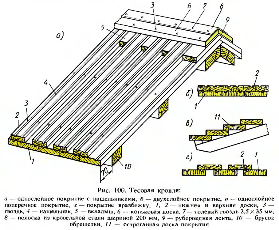 Тесовая крыши и кровля — устройство и монтаж - блог о ремонте