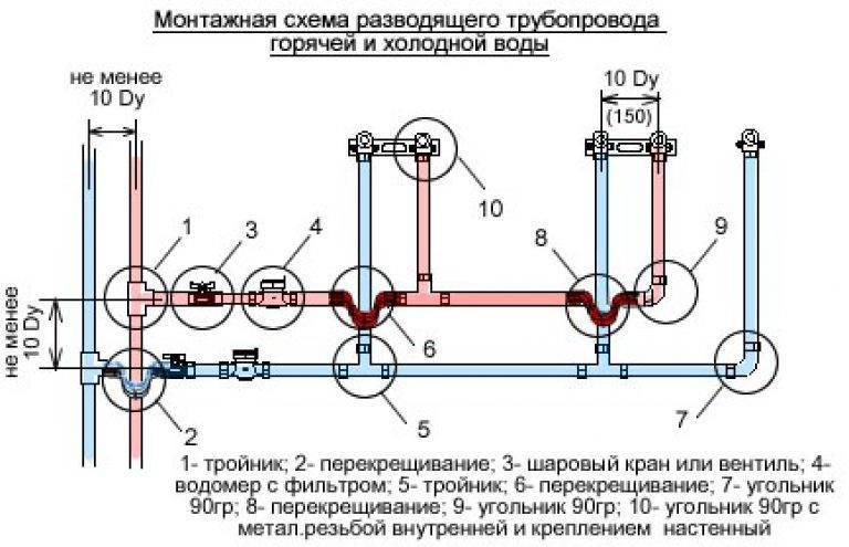 Канализация в каркасном доме