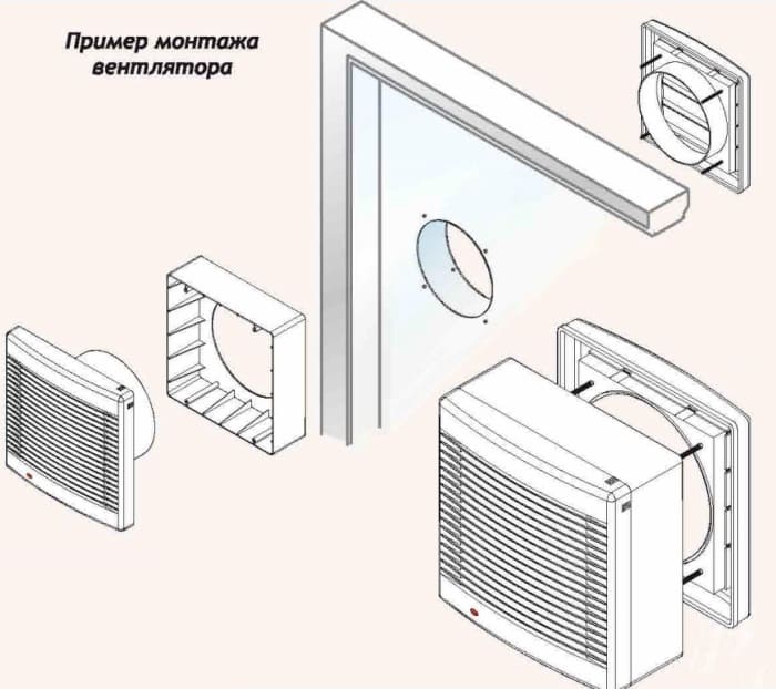 Для чего нужны оконные вентиляторы: виды и предназначение