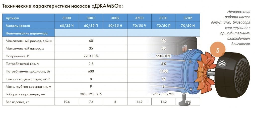 Насосная станция джамбо для воды: модкльный ряд