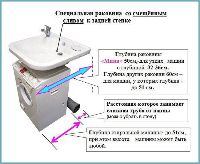 Раковина над стиральной машиной: инструкция по выбору и установке
раковина над стиральной машиной: инструкция по выбору и установке