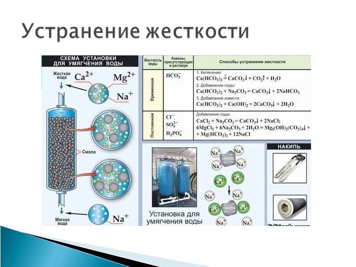 Как смягчить жесткую воду - wikihow