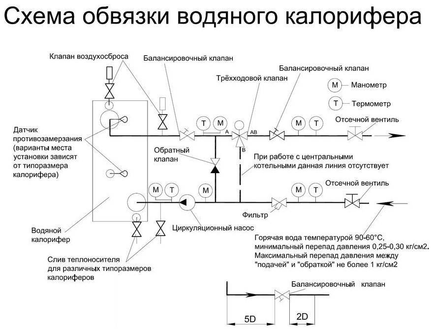 Основные принципы и схемы как обвязать калорифер