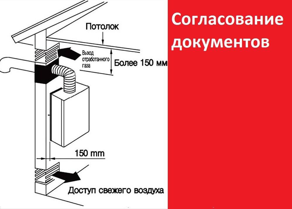 Вытяжка для газового котла в частном доме: требования, расчет и установка
