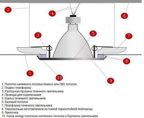 Какая схема подключения точечных светильников лучше – виды и способы монтажа