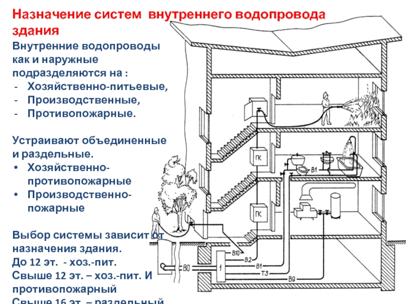 Правила использования внутреннего пожаротушения