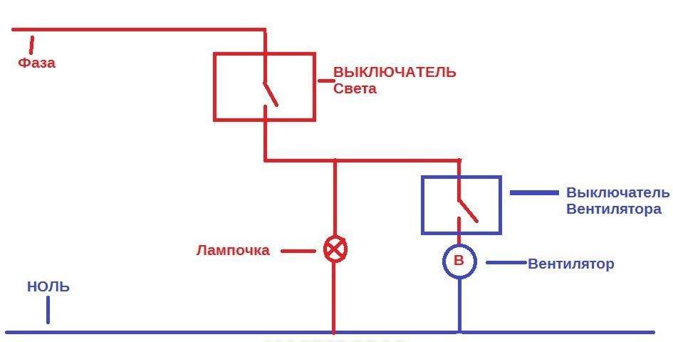 Подключение вытяжного вентилятора в ванной и туалете: обзор схем и советы по проведению монтажа