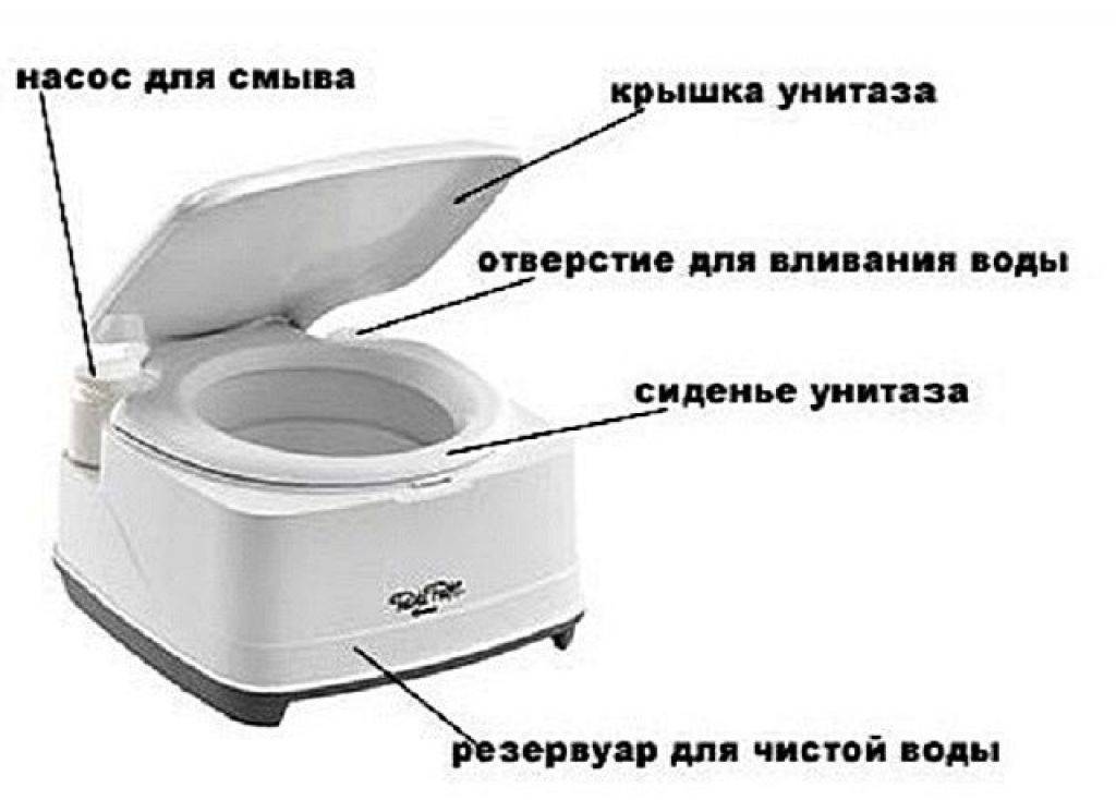 Как работает биотуалет, устройство, инструкция по применению, лучшие биотуалеты для дома и дачи