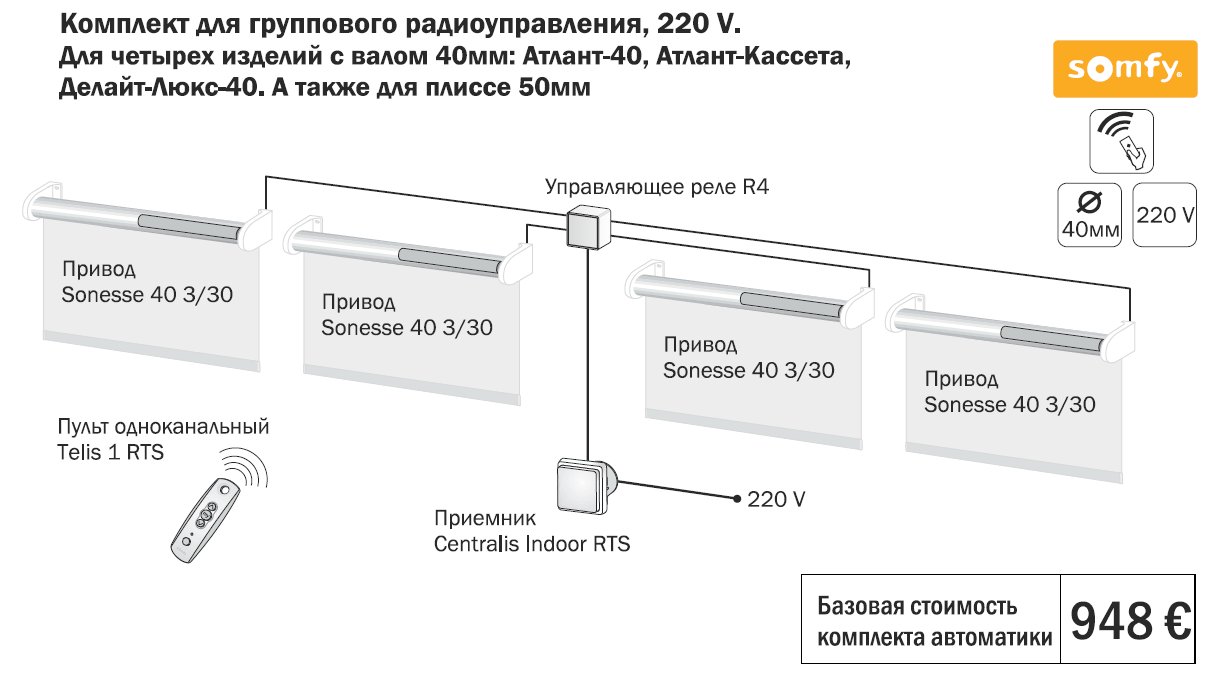 Умные шторы на пульте управления: автоматические и рулонные, способы подключения