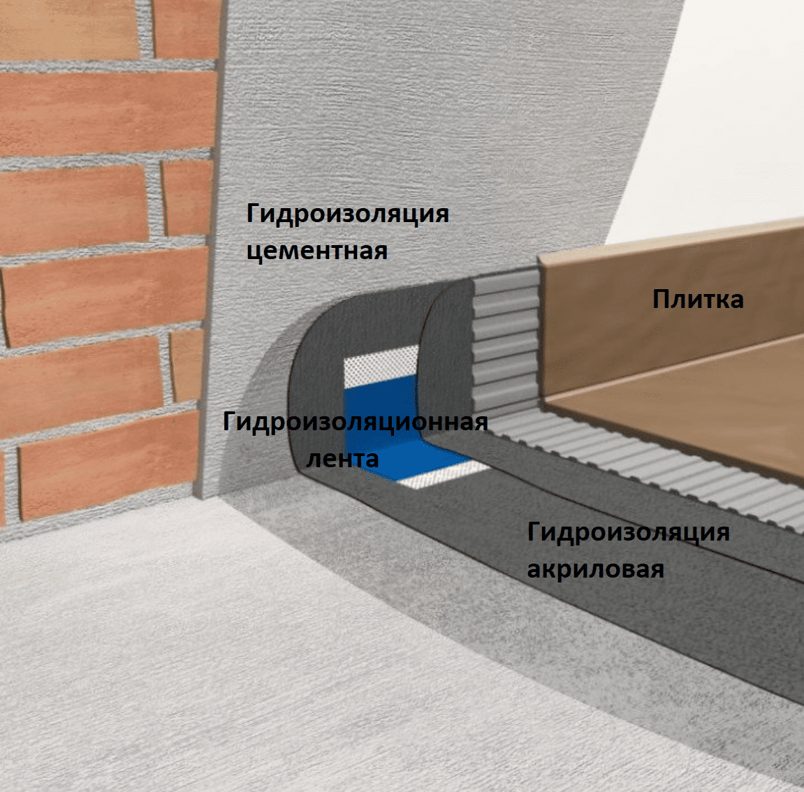 Как правильно уложить гидроизоляцию пола в ванной своими руками - myprofnastil