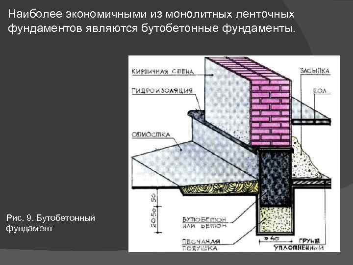Ленточный фундамент: особенности обустройства и выбора