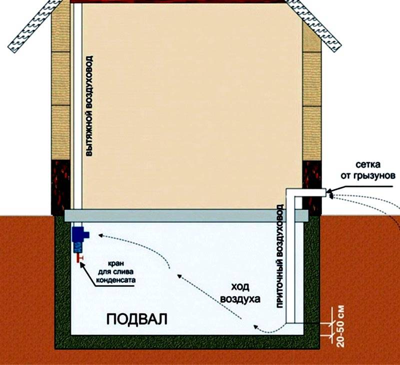 Вентиляция цокольного этажа частного дома - схема монтажа своими руками