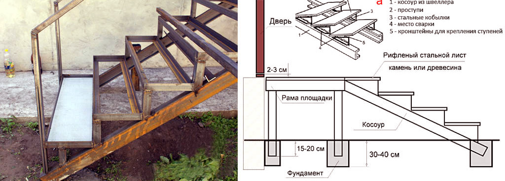 Крыльцо для дачного домика своими руками из дерева чертежи