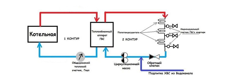 Закрытая или открытая система отопления — чему отдать предпочтение?