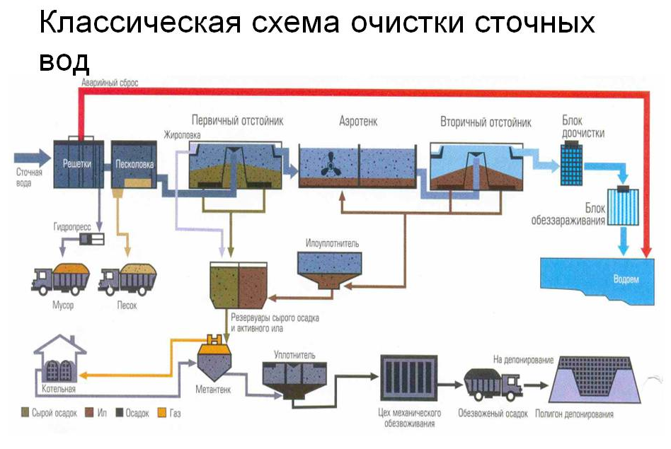 Канализационная насосная станция (кнс): обслуживание и обязанные лица