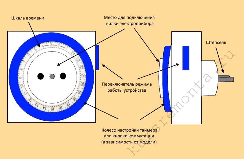 Механический суточный таймер: инструкция по подключению и эксплуатации
