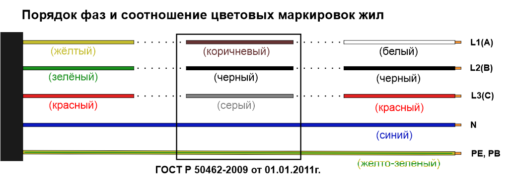 Обозначение фазы и нуля на английском на схемах