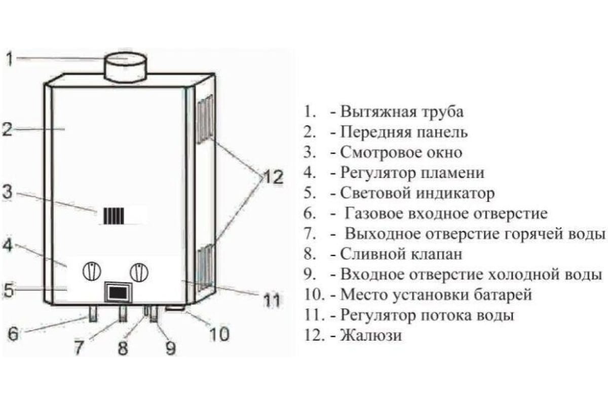 Схема газовая колонка вектор