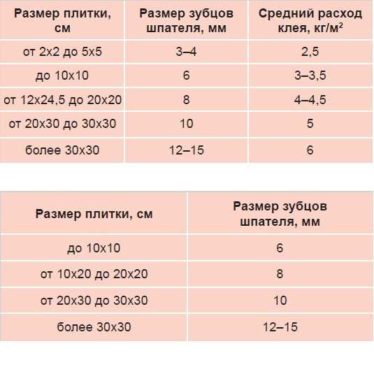 Почему нельзя класть керамическую плитку на толстый слой клея