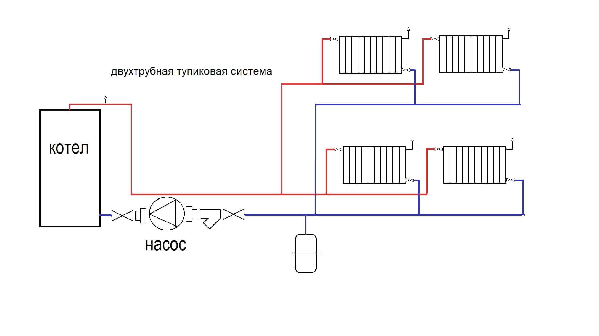 Устройство радиатора отопления