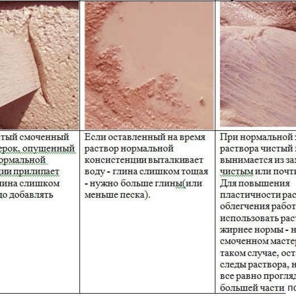 Как сделать раствор из глины для кладки печи: все про растворы + инструкции