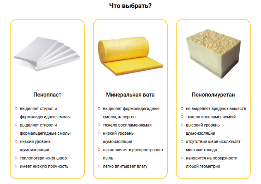Утепление пенополиуретаном: плюсы, минусы, технология