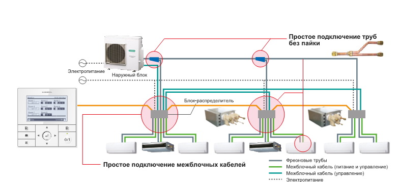 Что такое мульти-сплит система: описание принципа работы + правила монтажа