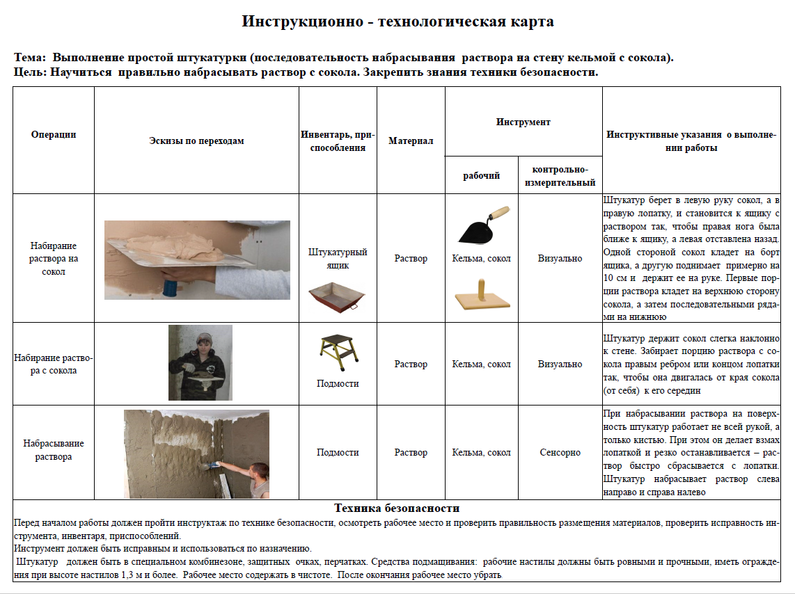 Технологическая карта на шпаклевку стен и потолков