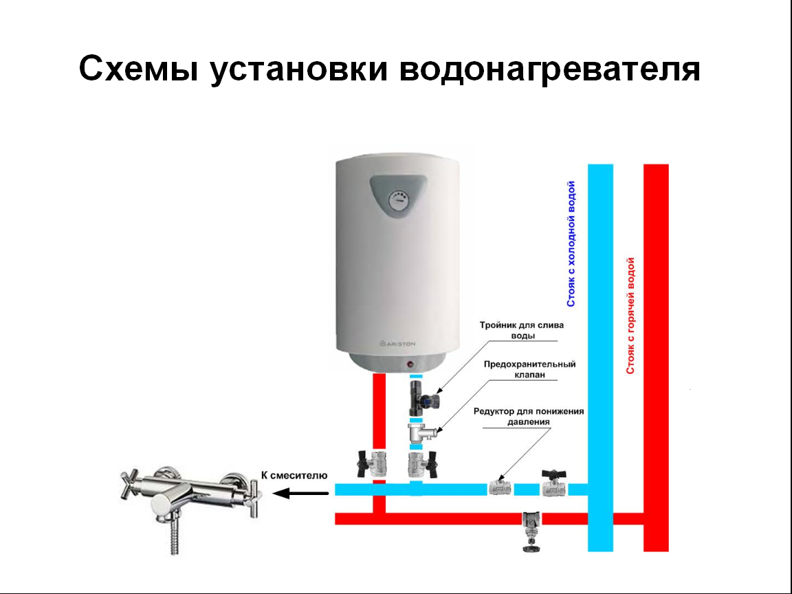 Подключение бойлера к водопроводу схема в квартире. Водонагреватель накопительный 100л схема подсоединения. Схема подключения нагревателя воды. Схема подключения накопительного водонагревателя в частном доме. Схема соединения водонагревателя.