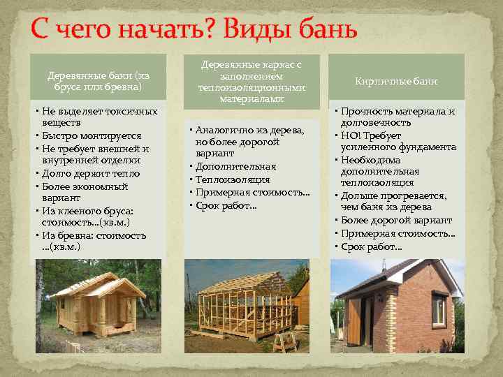 Дом из бруса: плюсы и минусы