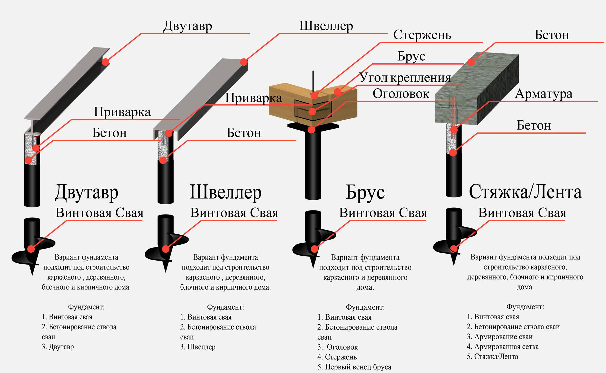 Монтаж обвязки из бруса на винтовых сваях: инструкция +видео