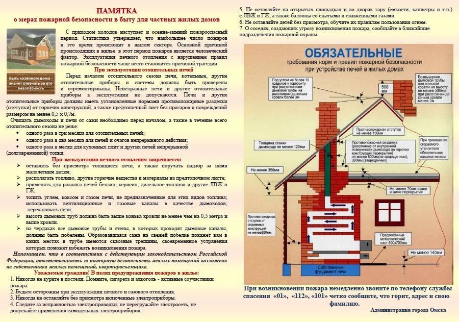 Установка печи в баню: инструкция по шагам, монтаж модели с выносной топкой, возможные ошибки