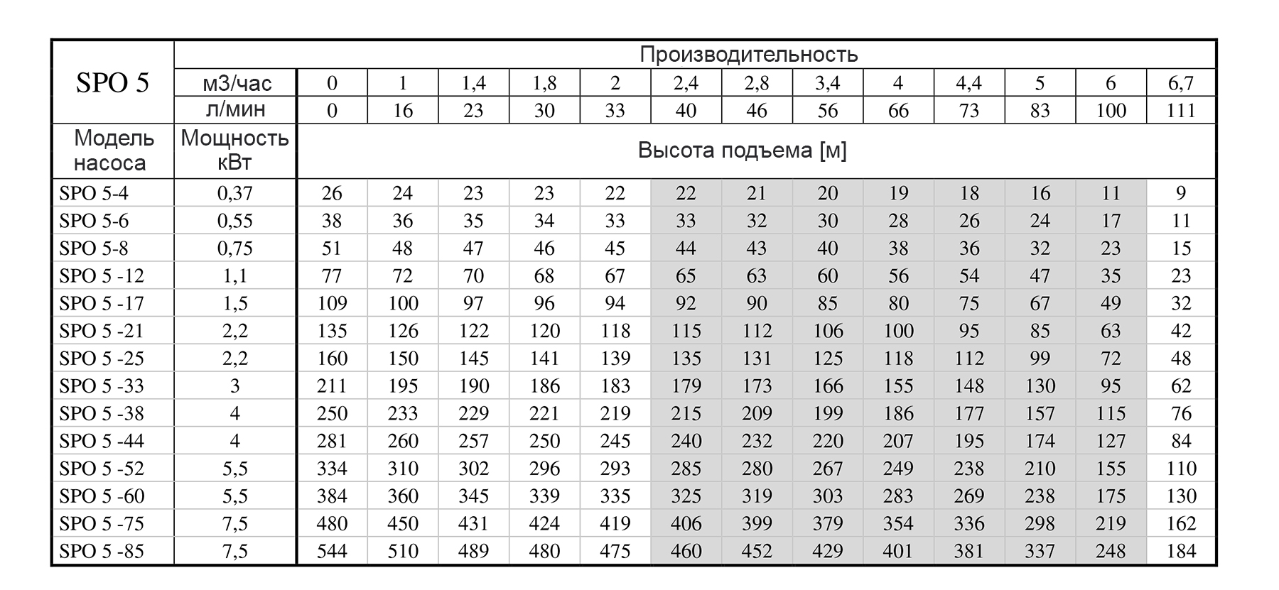 Водяной насос для скважины на даче: характеристики, выбор и расчет