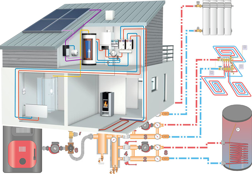 Система отопления двухэтажного частного. Отопление в частном доме. Система отопления в частном доме. Проект отопления коттеджа. Проект обогрева