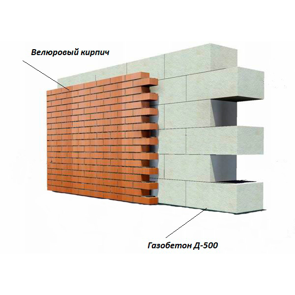Бюджетные идеи отделки ванной комнаты